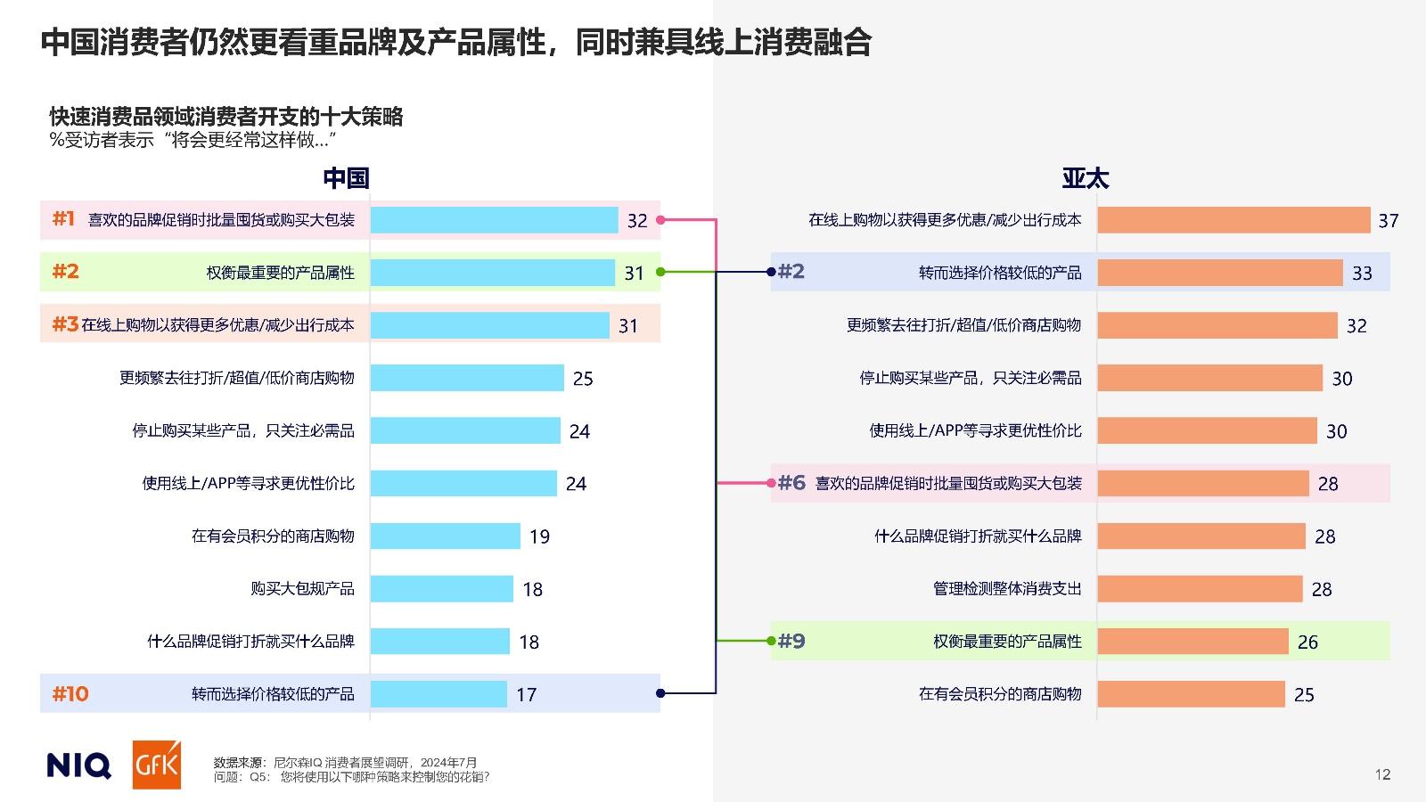 2025中国消费者展望报告 - 知乎