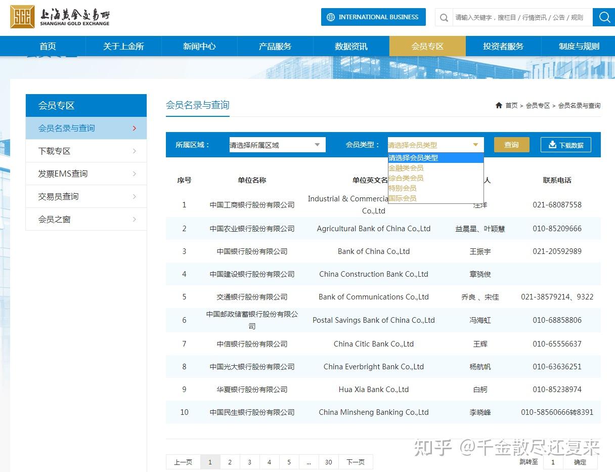 个人（自然人）可以在上海黄金交易所买卖黄金吗？ - 知乎