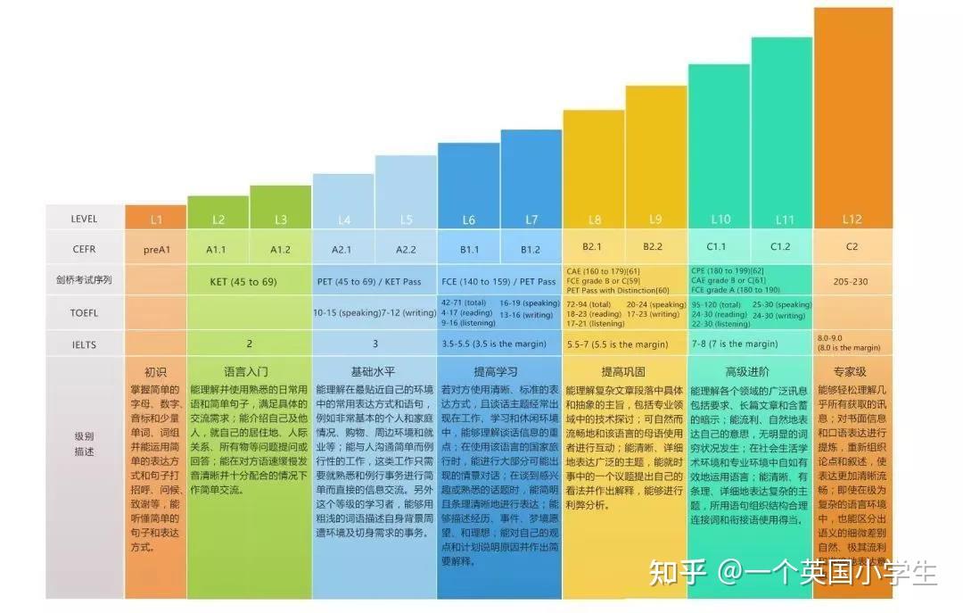 cefr对照表图片