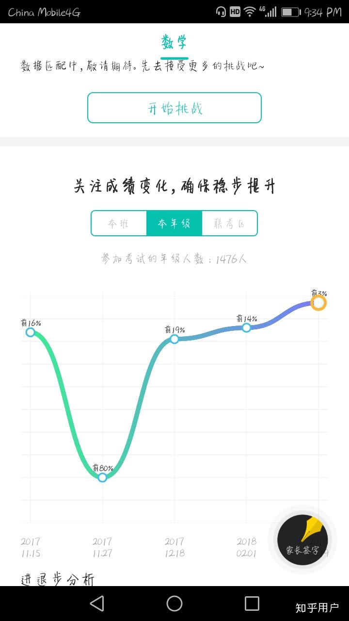 有没有一本辅导书让你的成绩有了质变?