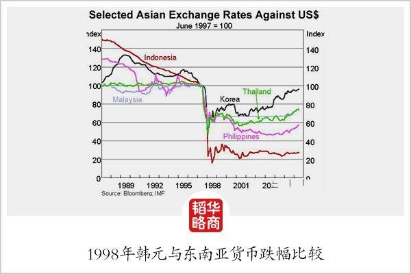 97韩国经济崩盘后 知乎