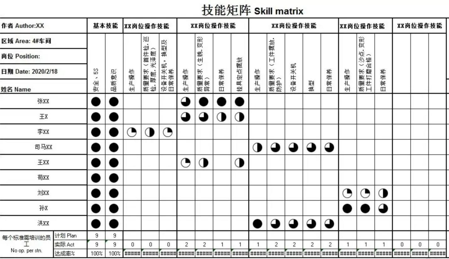 技术人员能力矩阵图图片