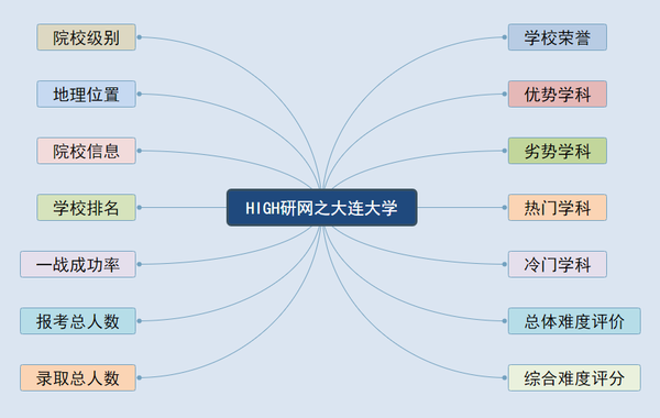 大连大学有附属小学吗_大连大学附属中学效果图_大连大学附属