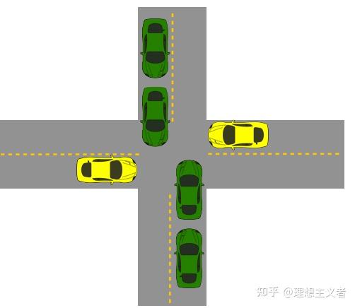 并行计算三缓存一致性