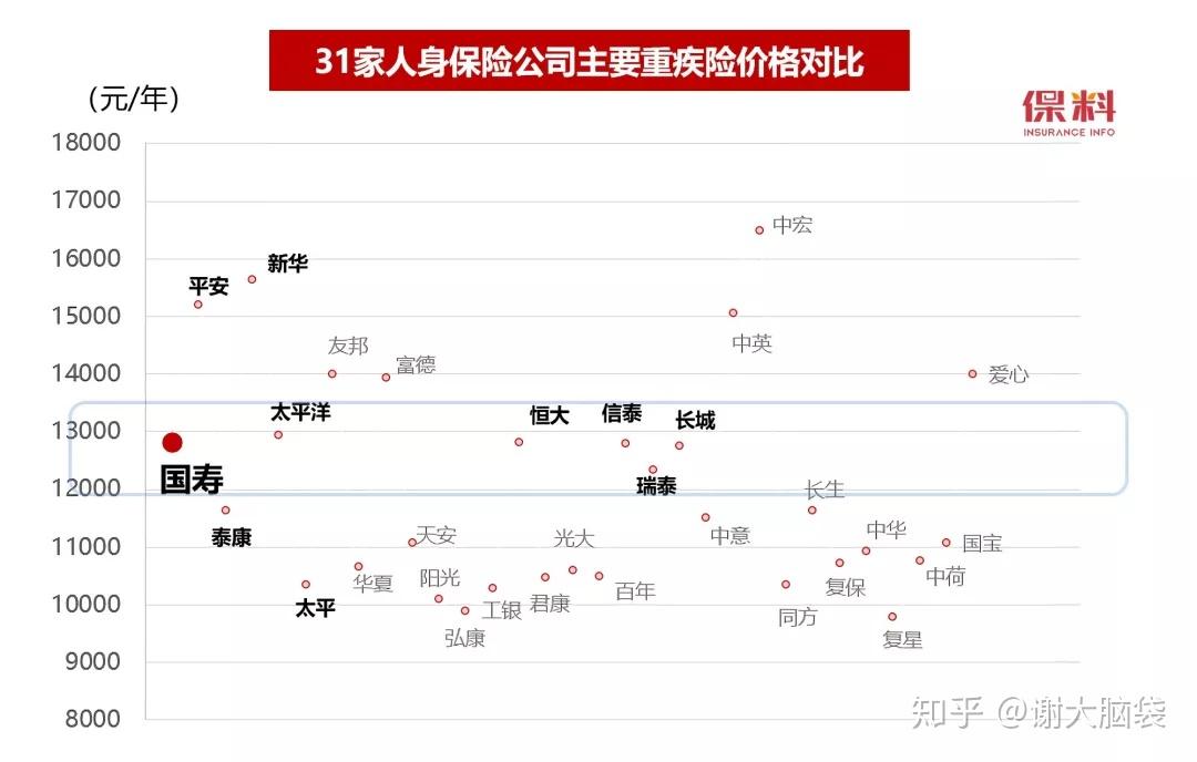 快速挑选重疾险1中国人寿国寿福