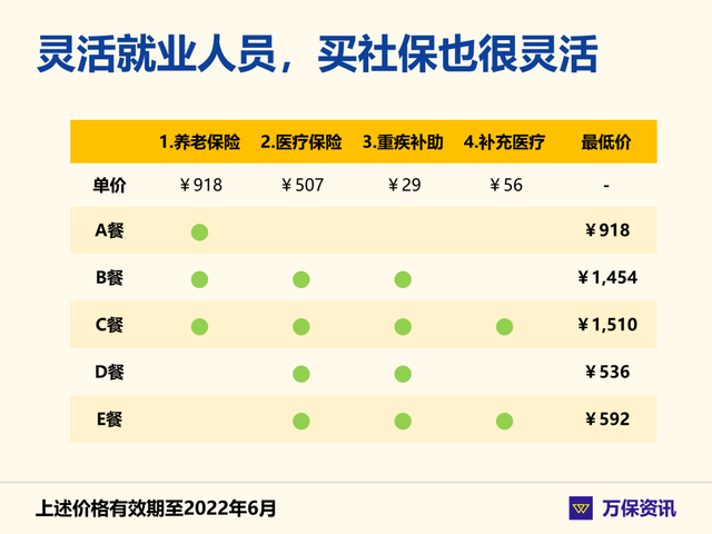 廣州社保政策放開沒廣州戶口也能自己買醫保怎樣交才划算