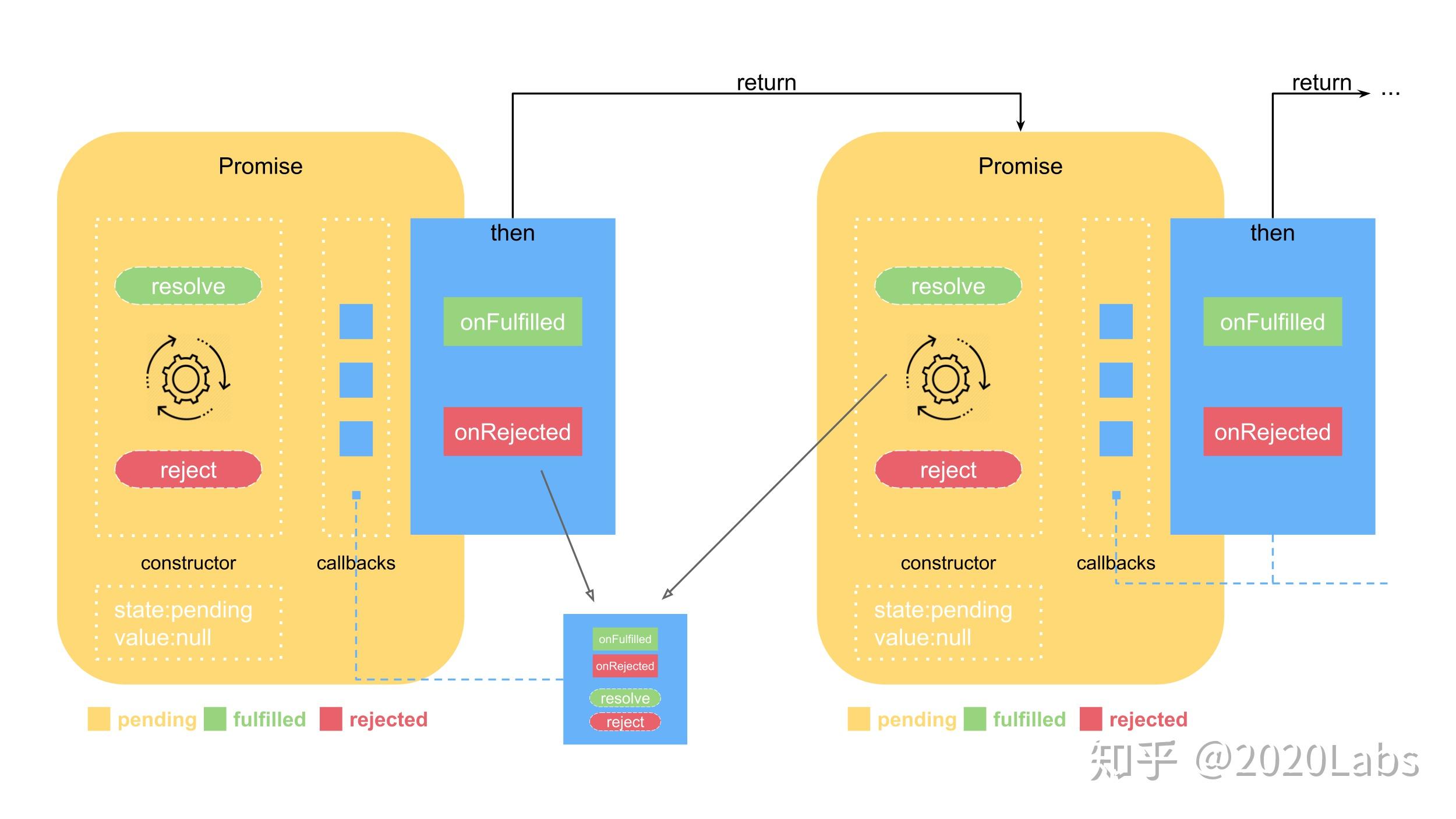 promise的用法,promise的用法及作用 promise的用法,promise的用法及作用