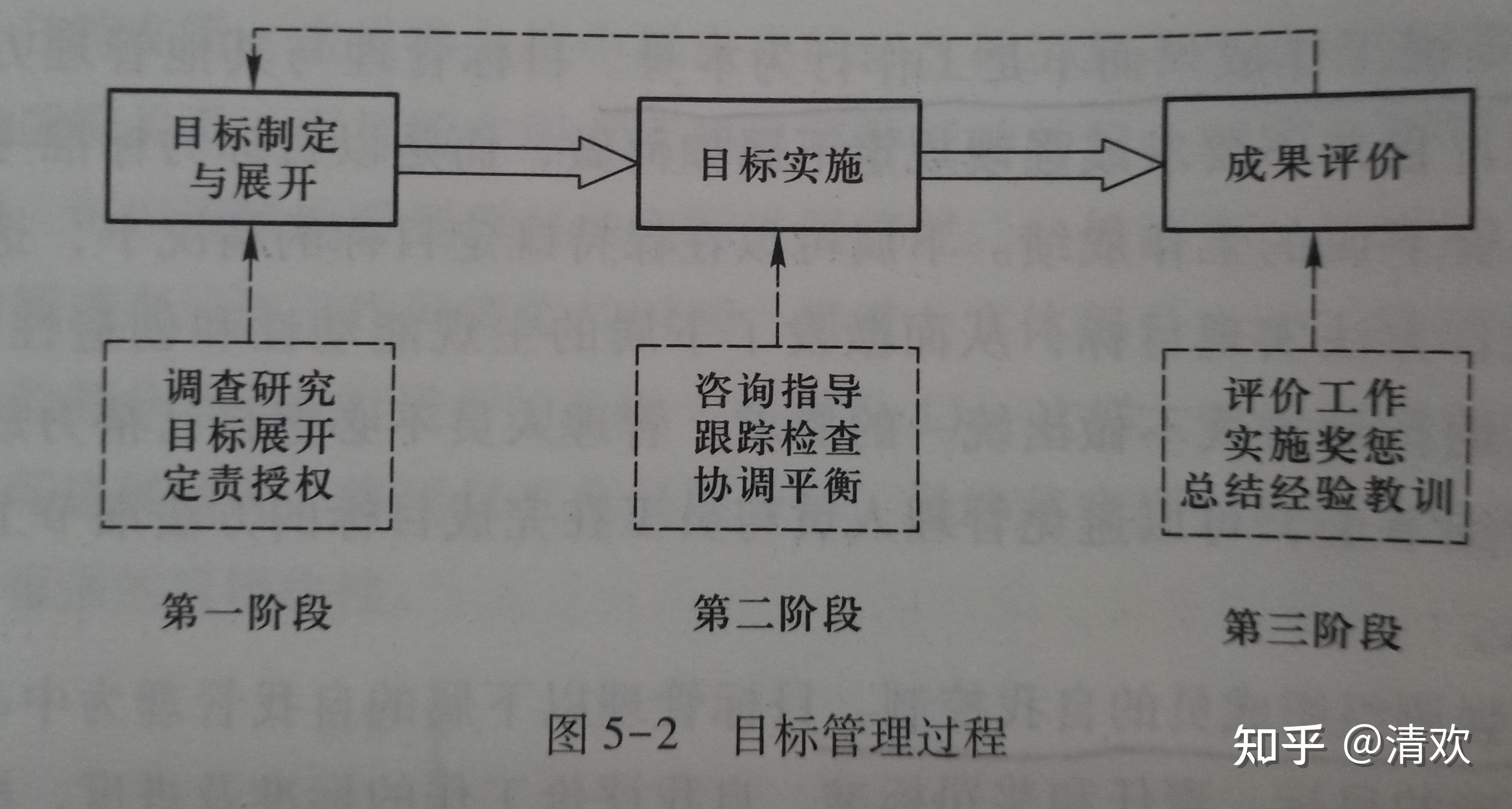 过程与方法目标模板图片