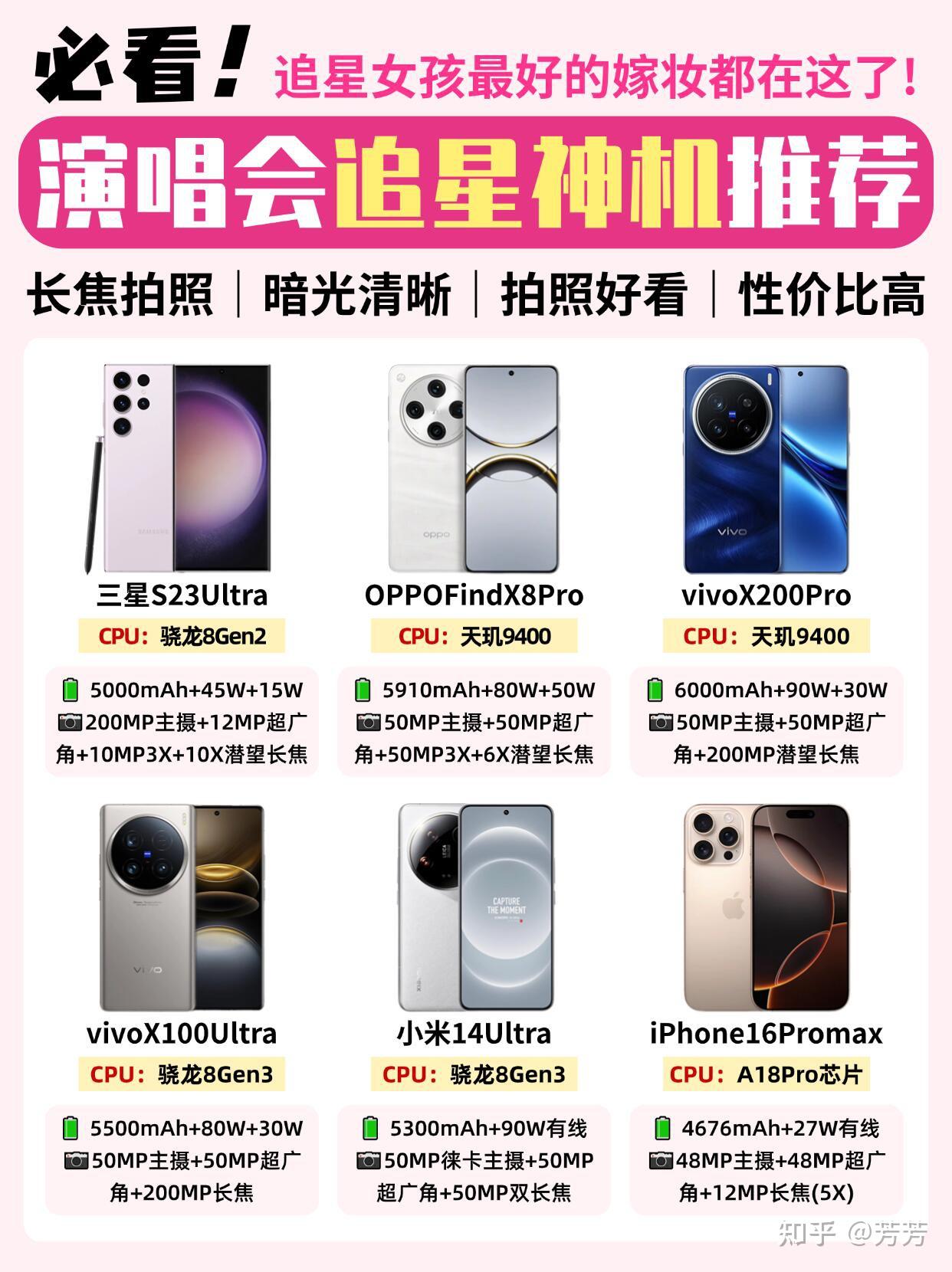 拍照手机哪款好 拍照手机排行榜 - 知乎