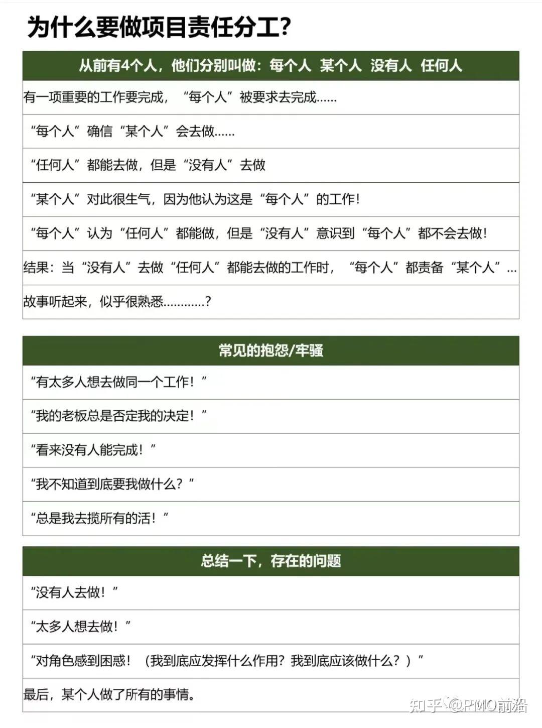 史上最详细的RACI（责任分配矩阵）使用方法及实例详解 - 知乎