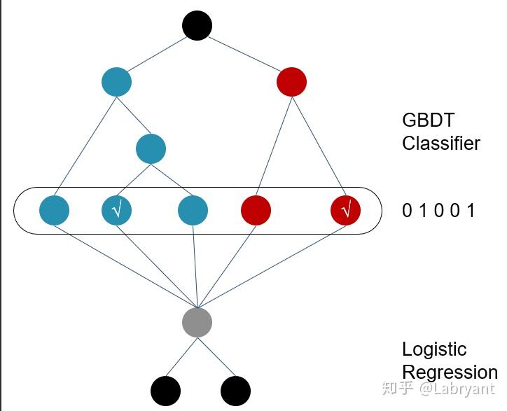 模型优化 - 知乎