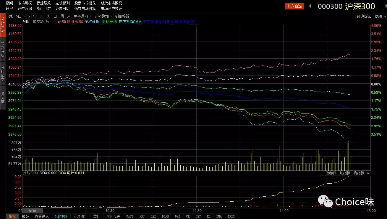 用Excel徒手做一个股票软件？（涨跌分布篇） - 知乎
