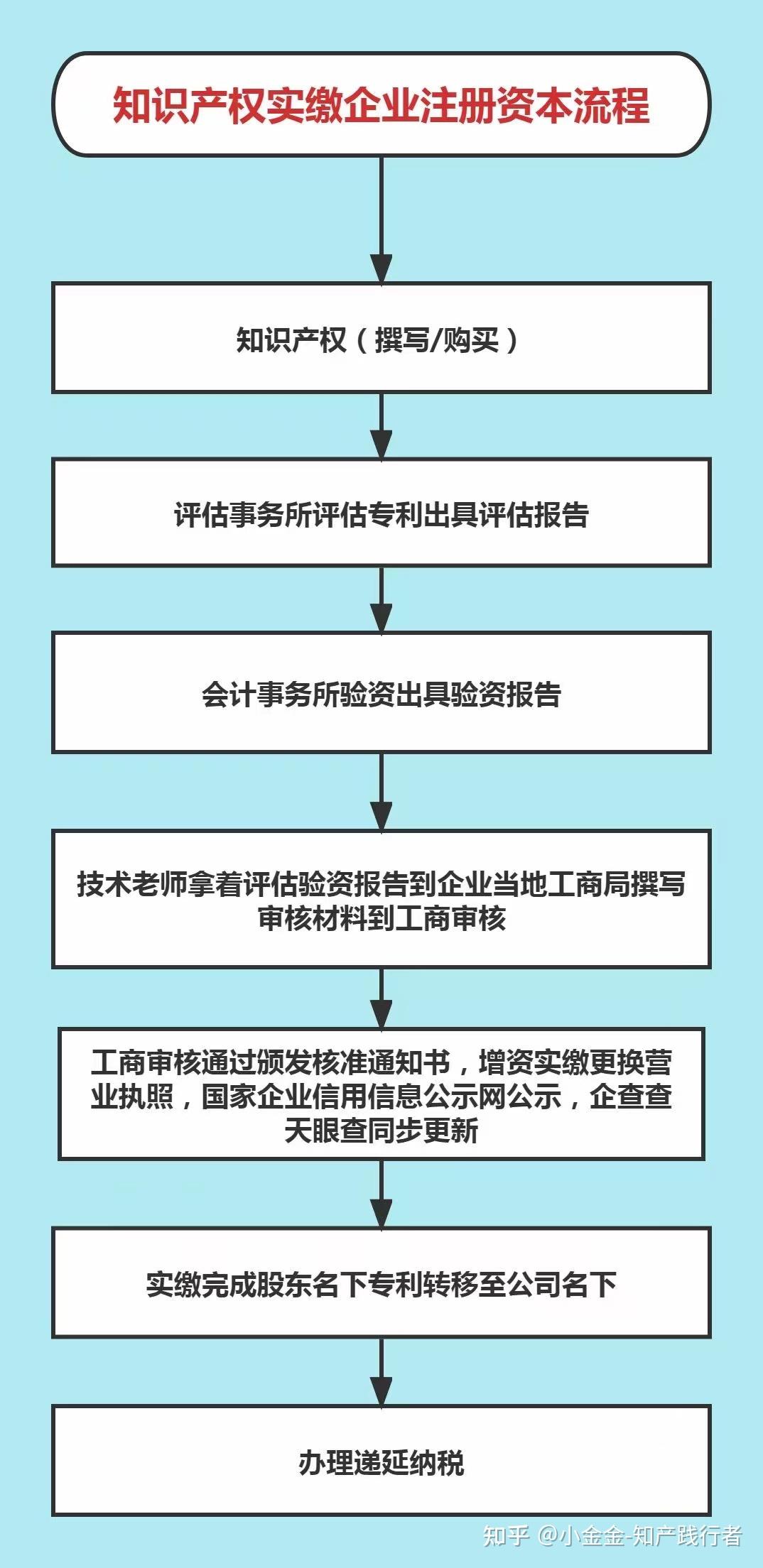 柴油回收市场的最新动态
