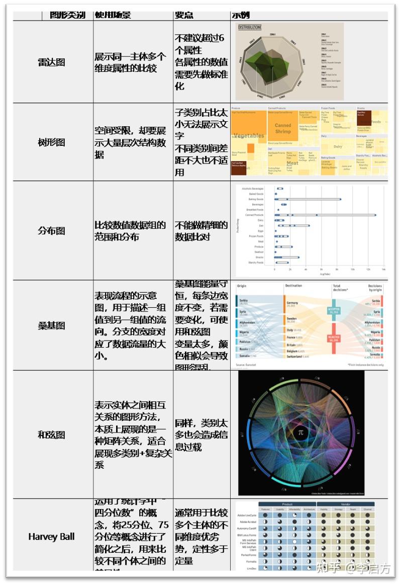 关于数据可视化,看这一篇就够了33 关于数据可视化,看这一篇就够了