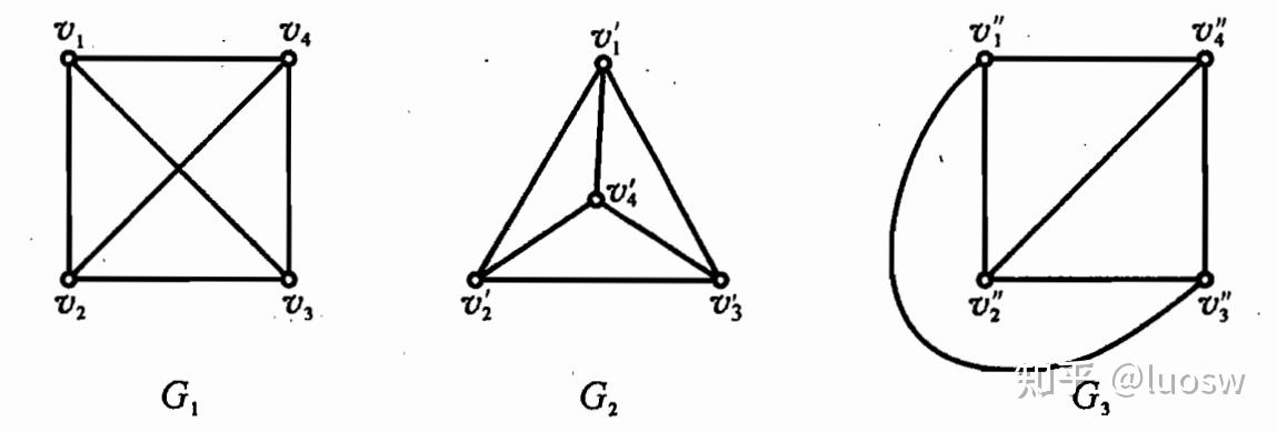 【组合数学】图论专题（1）图和度数 - 知乎