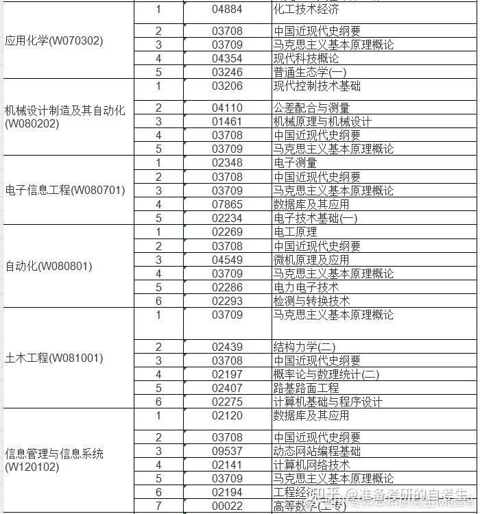 西南科技大學自考20241月校考開考計劃安排丨助你一次性過6科