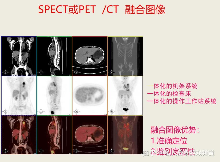 核医学 核医学总论 PPT课件 - 知乎