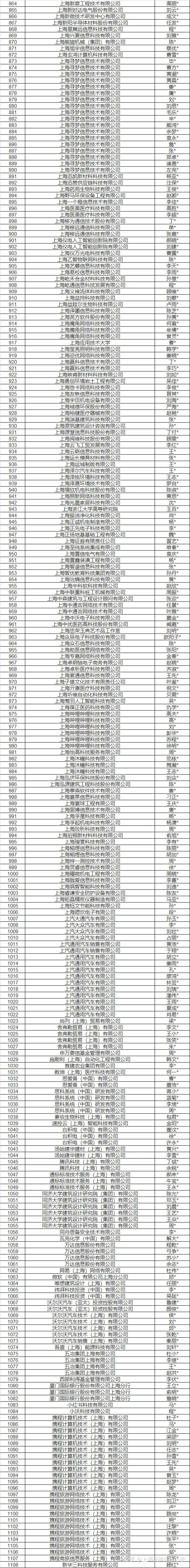 人才引进公示2024年第5批共1663人持有上海市常住户口
