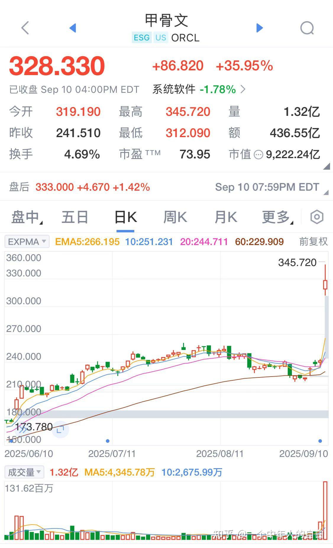 一夜之间世界首富换人了 - 知乎