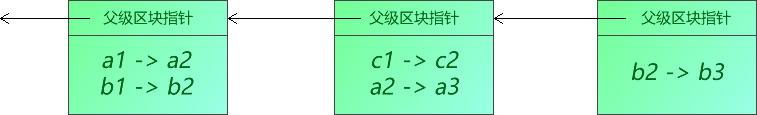 RChain原理浅析[4]-区块结构与DAG - 知乎
