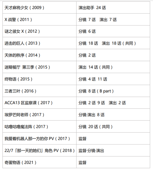 若林信演出笔记 写在 奇蛋物语 第一话播出后 知乎