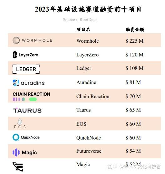 2023年web3行业发展研究报告与年度top榜单翻译