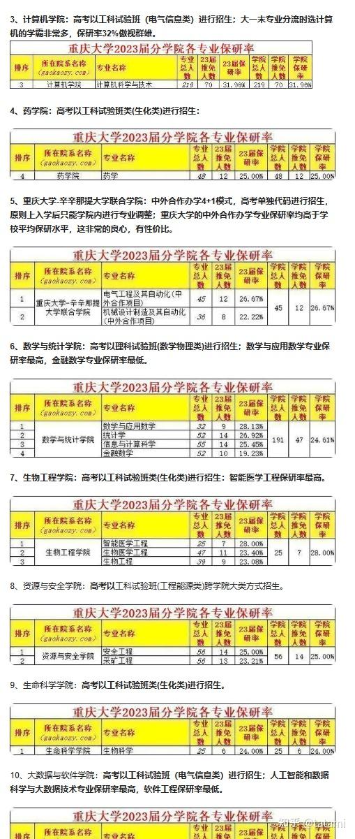 解答上海海洋大學王牌專業是