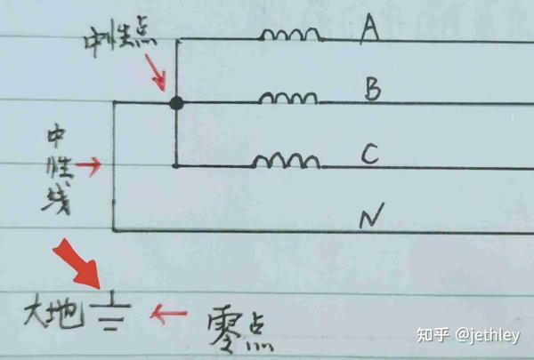 什么是中性线、零线、地线呢? - 知乎