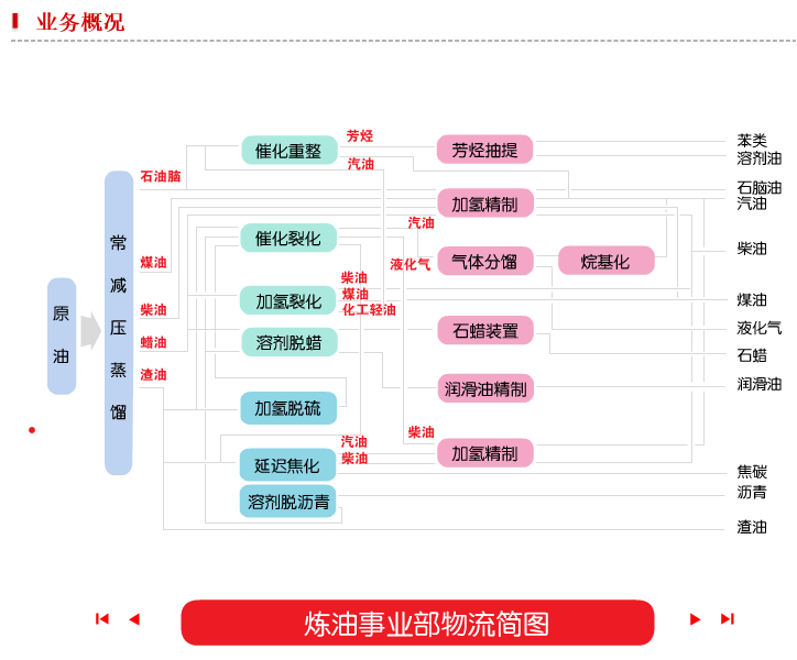 胜利油田分公司与中国石化集团胜利石油管理局统称中国石化胜利油田