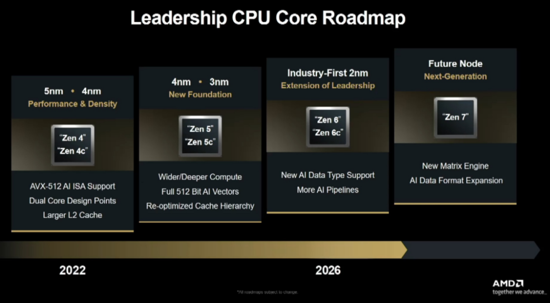 Zen 7架构首现身,AMD全新CPU路线图来了 - 知乎