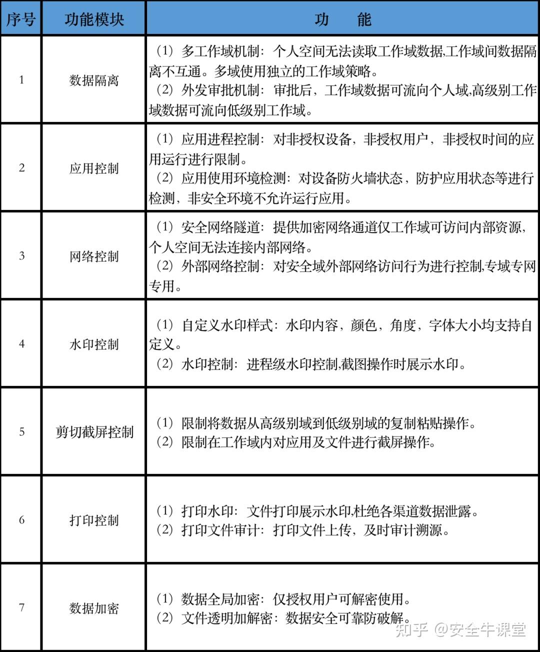 技术干货 | 用零信任保护代码安全 - 知乎