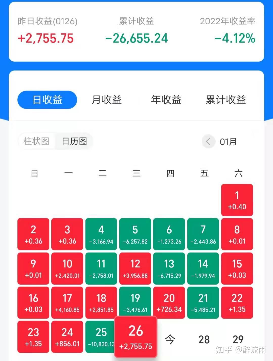 60w实盘]今日板块点评和个人操作2，新能源板块如何操作？ - 知乎