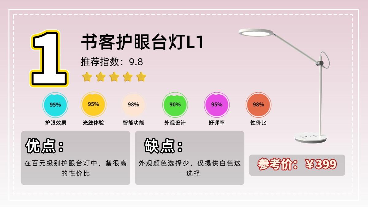 孩视宝护眼灯怎么样？深度测评书客、孩视宝、小米，避坑必看！ - 知乎