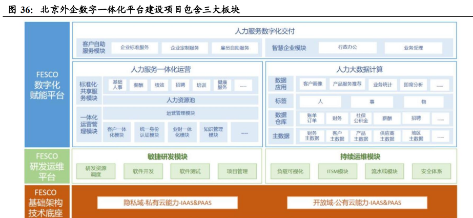 北京外企资产置换获批，北京城乡：资本化进程加速，布局综合服务