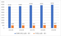 儀器儀表市場需求旺盛,技術帶動智能化趨勢(附報告目錄)