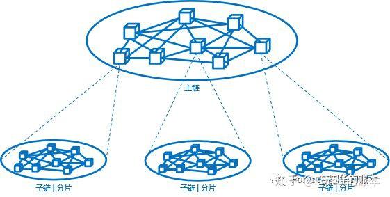 区块链的数学层面认知