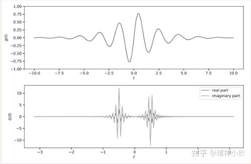 [科学与工程Python简介]——Chapter 9 - 知乎