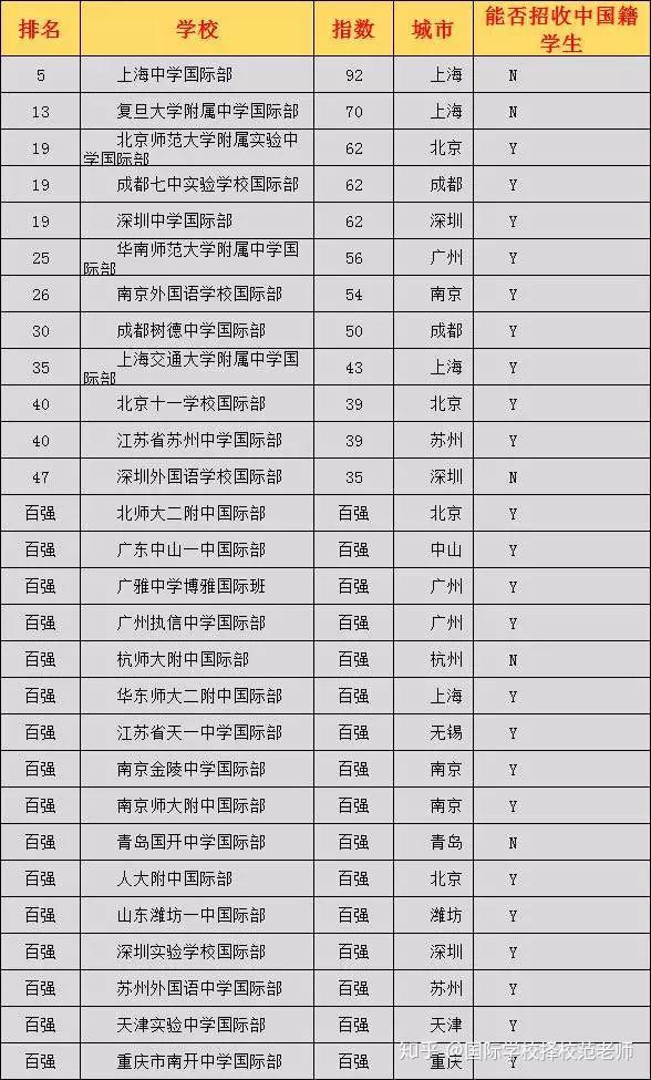 名校全國排名_全國100所名校_名校全國愛國主義教育示范基地