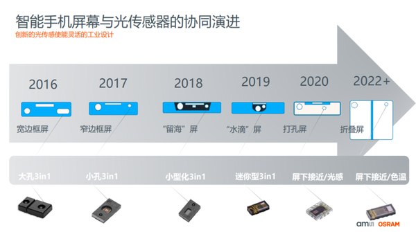 高端智能手机发力点——光传感器 - 知乎