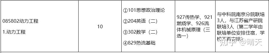 2026年江苏大学非全日制研究生招生专业目录！含招生人数及考试科目 - 知乎