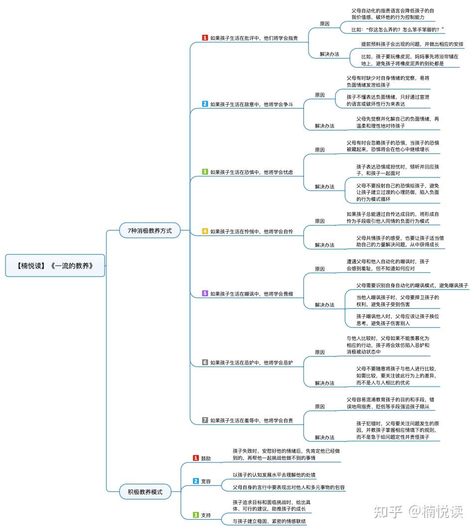 19句格言诗,养出积极乐观的孩子|一流的教养 - 知乎