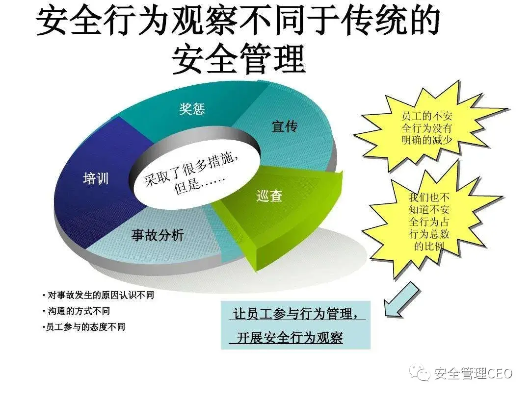一篇《通知》告诉你如何开展人员行为观察(安全行为控制) - 知乎