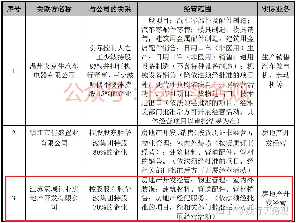 如上,勝華波分紅後各股東所得資金去向第一位就是房地產開發投資,有