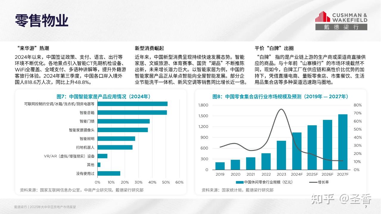 28页|2025年大中华区房地产市场展望报告(附下载) - 知乎