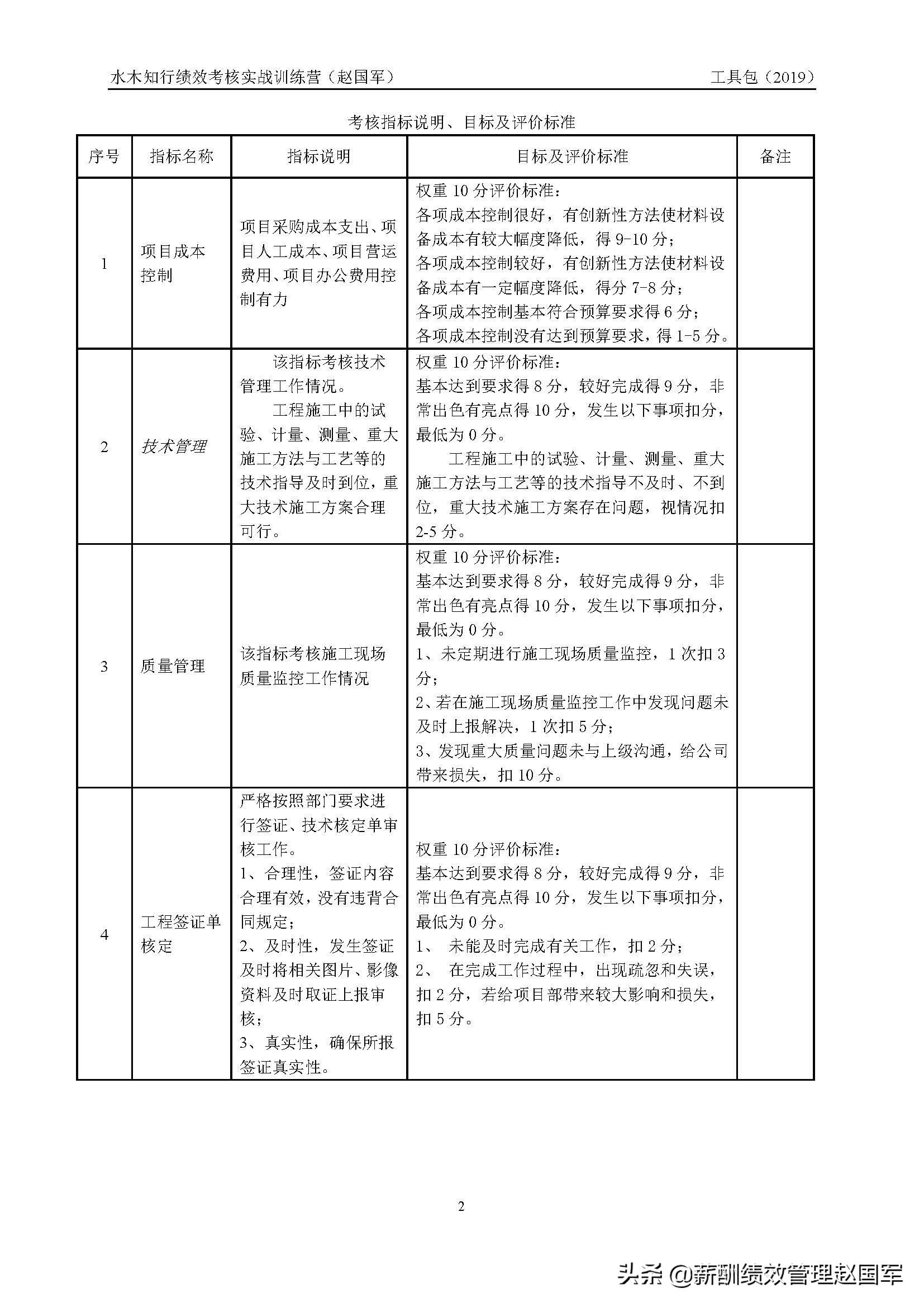 工程公司项目骨干员工季度绩效考核表