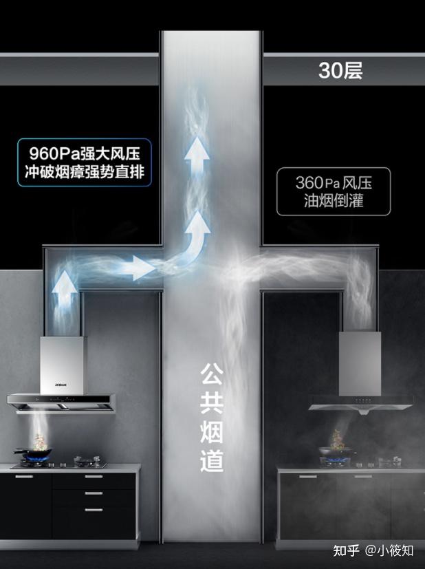 2022油烟机怎么选油烟机推荐涉及品牌老板方太美的华帝等