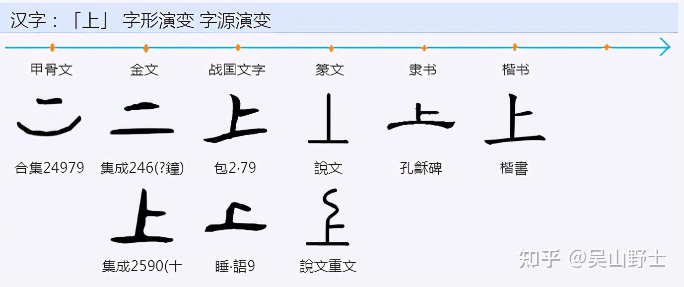 指事造字法图片