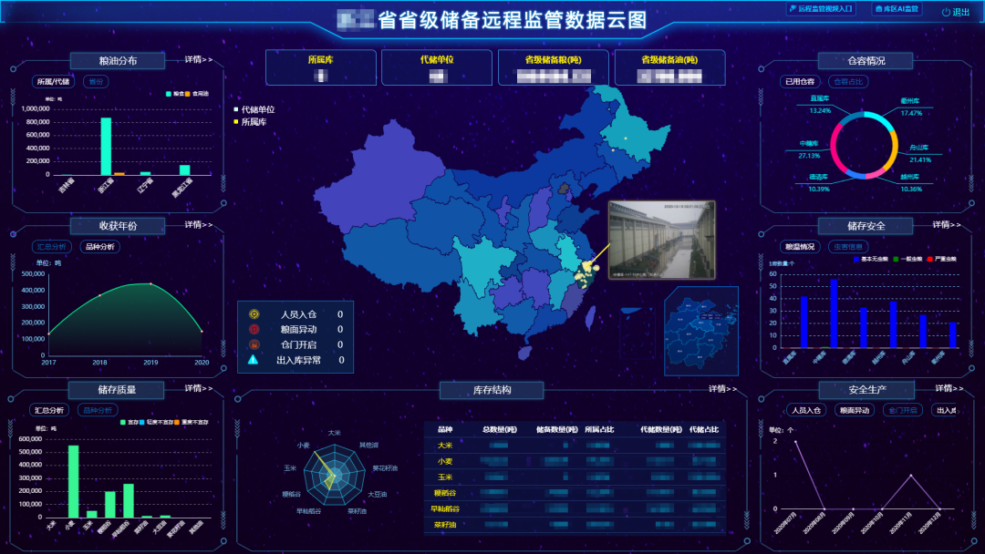 总览智慧粮储以中国通服自主研发的"通服云"平台为支撑,构建数据云图