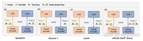 多模态GPT之mPLUG-Owl学习笔记 - 知乎