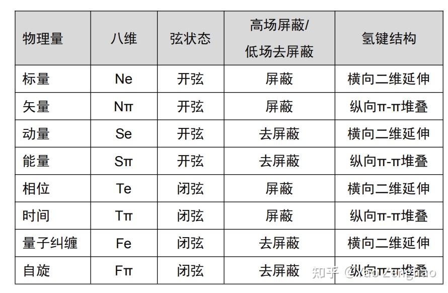 基于PTO-NH₂量子氢键（弦）模型的修正：用弦表征标量、矢量、动量、能量、相位、时间、量子纠缠与自旋 - 知乎